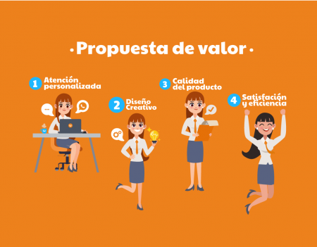 Propuesta de Valor
